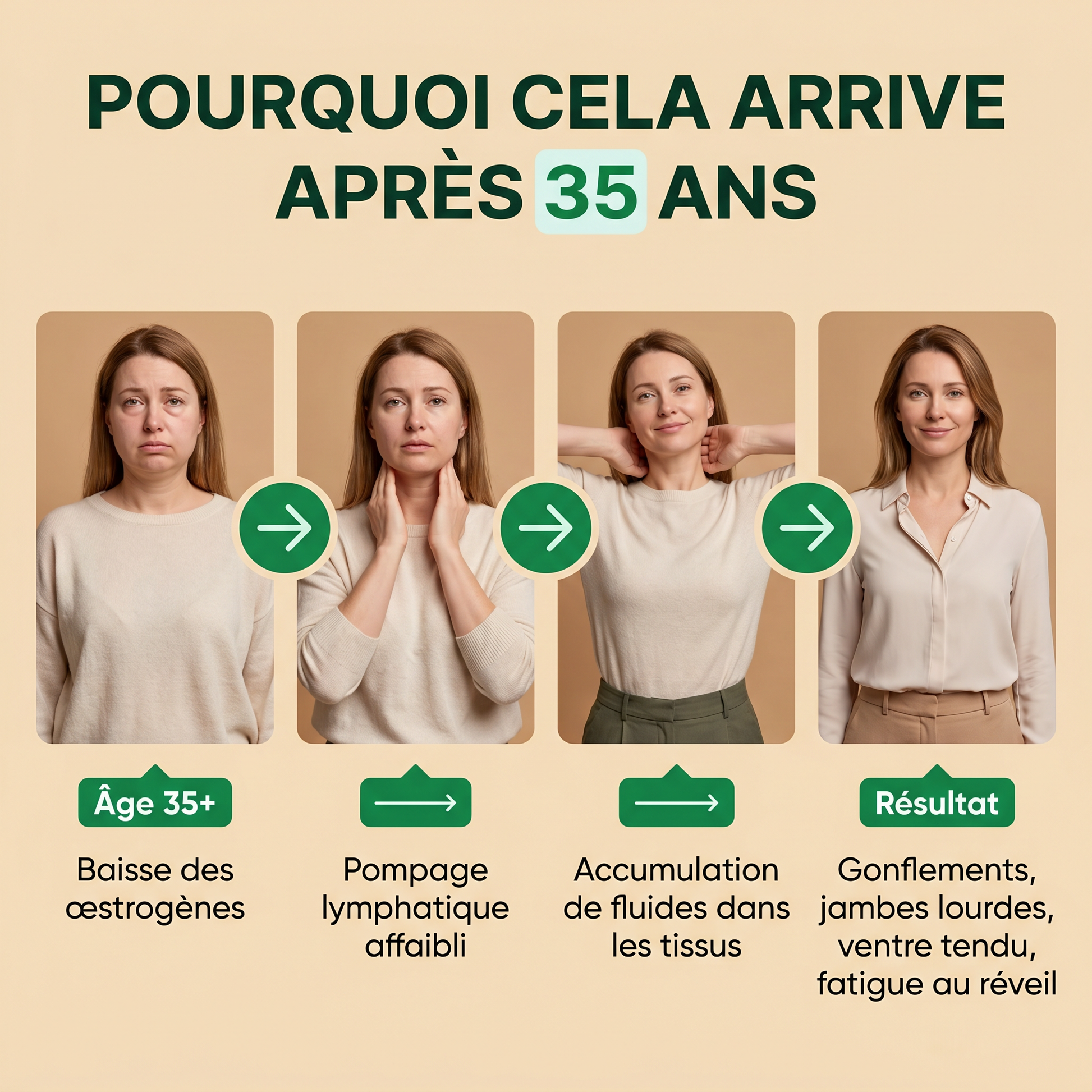 Pourquoi apres 35 ans